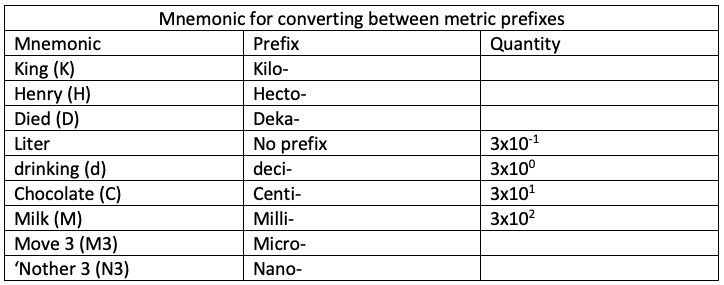 Metric Conversion Chart For Kids King Henry